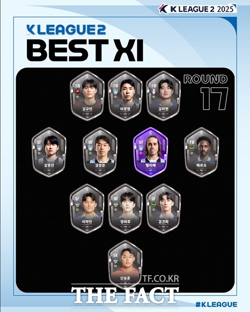 ‘1골 1도움’ 모재현(강원), ‘하나은행 <b>K리그1</b> 2025’ 20라운드 <b>MVP</b>