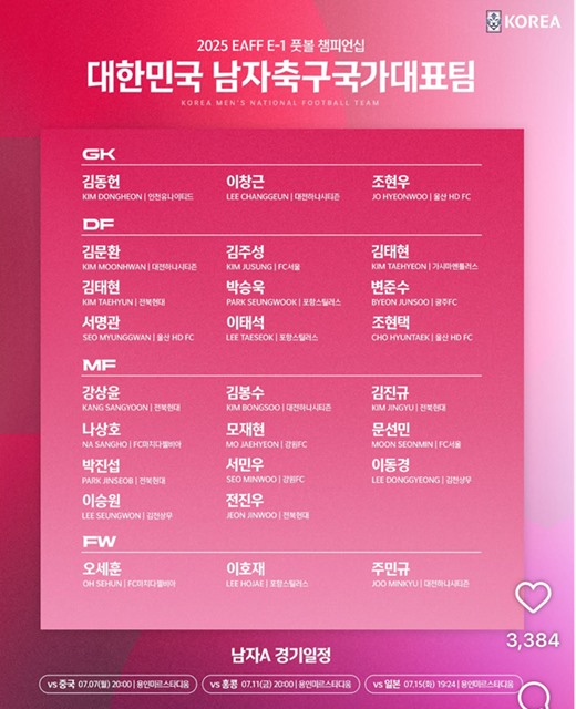 강상윤·모재현·<b>주민규</b> 홍명보호 추가 발탁…<b>동아시안컵</b> 엔트리 확대