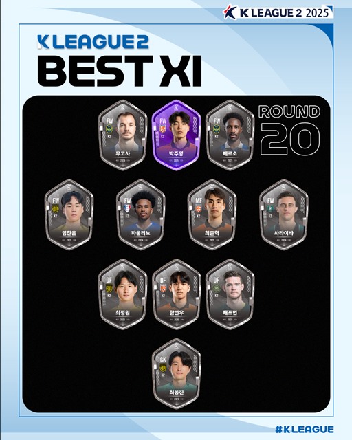 ‘멀티 도움’ <b>박주영</b>(화성), ‘하나은행 <b>K리그2</b> 2025’ 20라운드 <b>MVP</b>