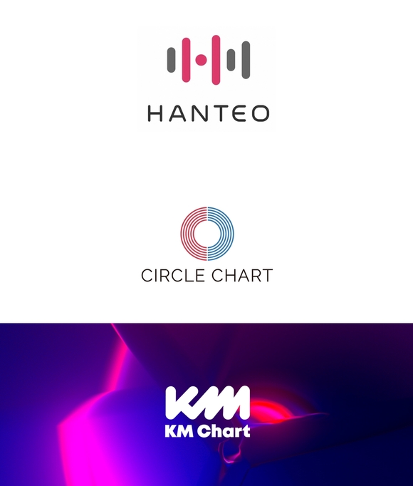 [TF초점] 한터·써클·KM, 3대 음악차트 뭐가 다를까 | 인스티즈