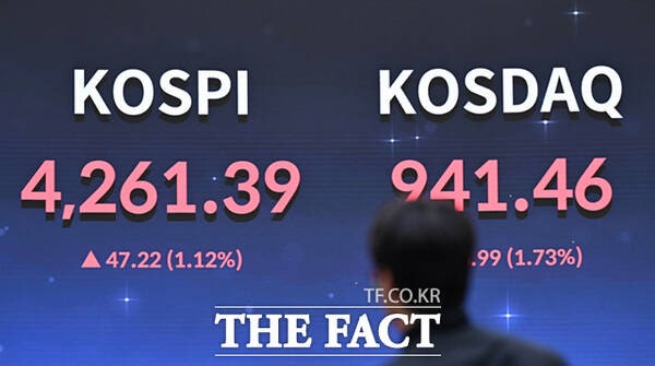 새해 첫 장인 지난 2일 오전 서울 영등포구 여의도 한국거래소 서울 사옥 내부에 설치된 전광판에 지수가 나타나고 있다.이날 코스피는 전 거래일 대비 2.27% 오른 4309.63에 거래를 마치면서 사상 최고가를 갈