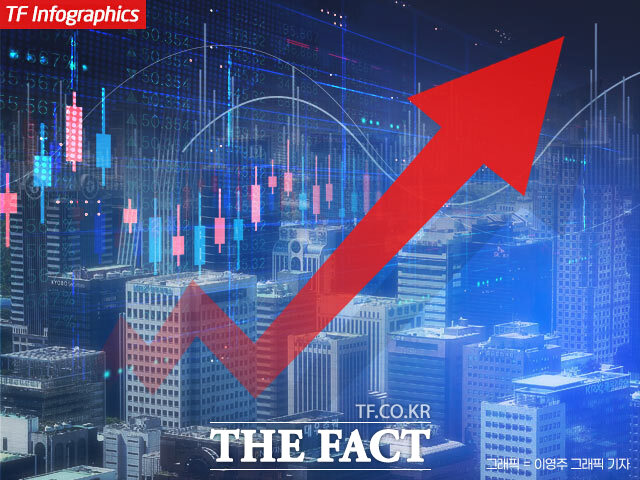 코스피, 5846.09 마감