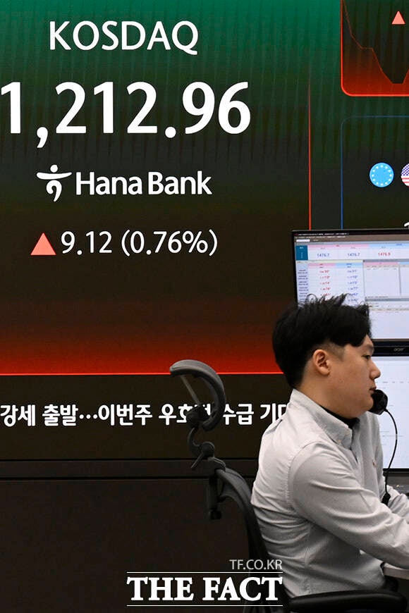 코스닥이 반도체 소재·부품·장비(소부장)과 바이오 종목을 등에 업고 상승 랠리를 이어가고 있다. 코스닥이 장중 1200을 돌파한 27일 오전 서울 중구 하나은행 딜링룸 전광판에 코스닥 지수가 표시돼 있다. /송호영 