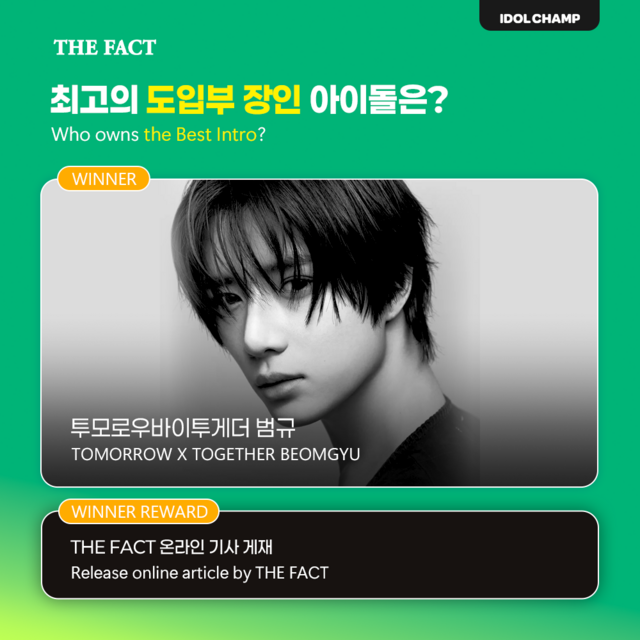'팔방미인' 투모로우바이투게더 범규, '최고의 도입부 장인 아이돌' 1위
