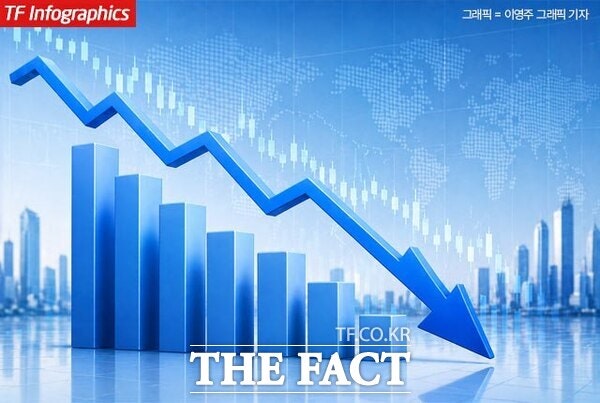 '검은 금요일'에 파랗게 질린 코스피…5% 하락 마감