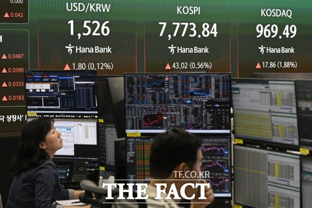 코스피, 장 초반 보합권 숨 고르기…7600선 '위태'