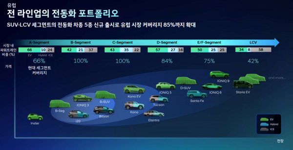 현대자동차가 8년 만에 파리모터쇼에 참가한다.현대차가 CEO 인베스터 데이에서 밝힌 유럽 시장 5개년 전략 / 현대자동차