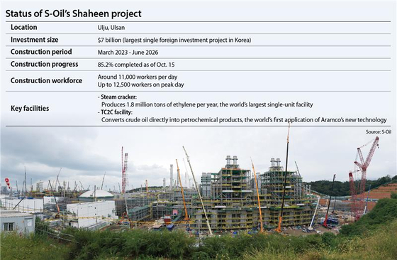 A view of S-Oil's $7 billion Shaheen project, which is being built in Ulsan. The construction is 85 percent complete, wi