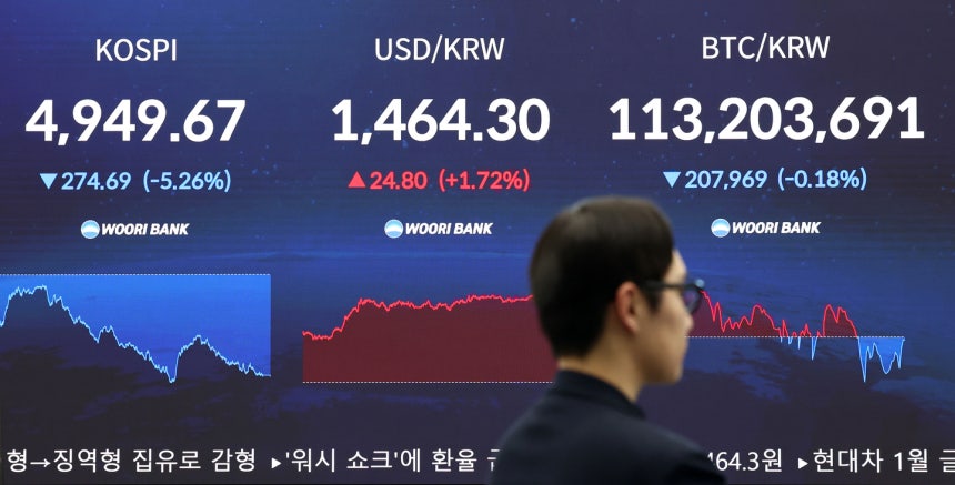 An electronic board shows the Kospi closing at 4,949.67, down 274.69 points, or 5.26 percent, at the Korea Exchange in Y