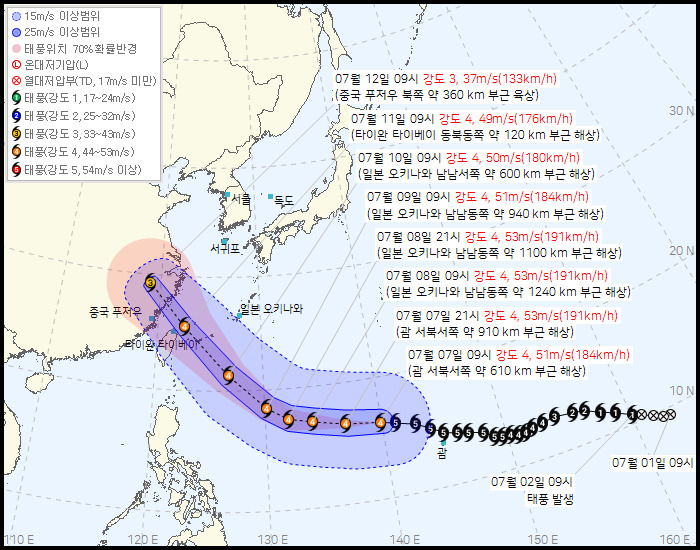 Korea Meteorological Administration's trajectory estimation of Typhoon Bavi KMA