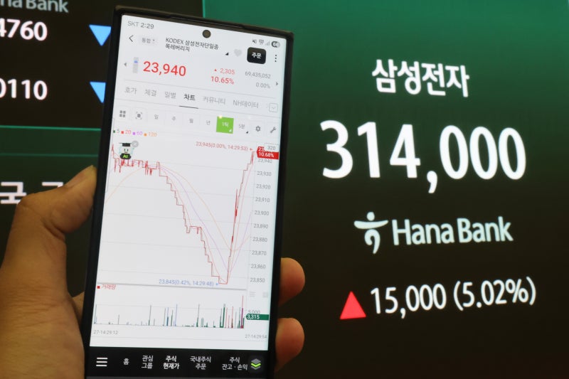 Regulator set to rein in leveraged ETFs tied to Samsung, SK hynix amid wild volatility
