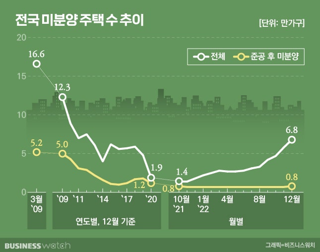 이 대책까지 나온다면 주택 매수 타이밍?