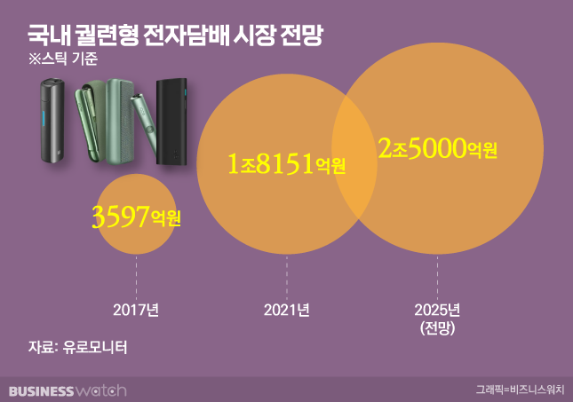 Lanzamiento de Vuse de BAT en Corea con el objetivo de desafiar a los líderes del mercado.