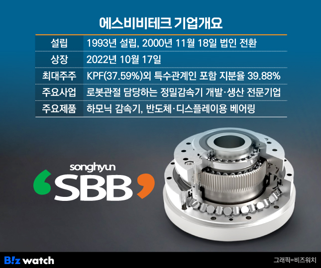 에스비비테크 기업개요/그래픽=김용민 기자 kym5380@