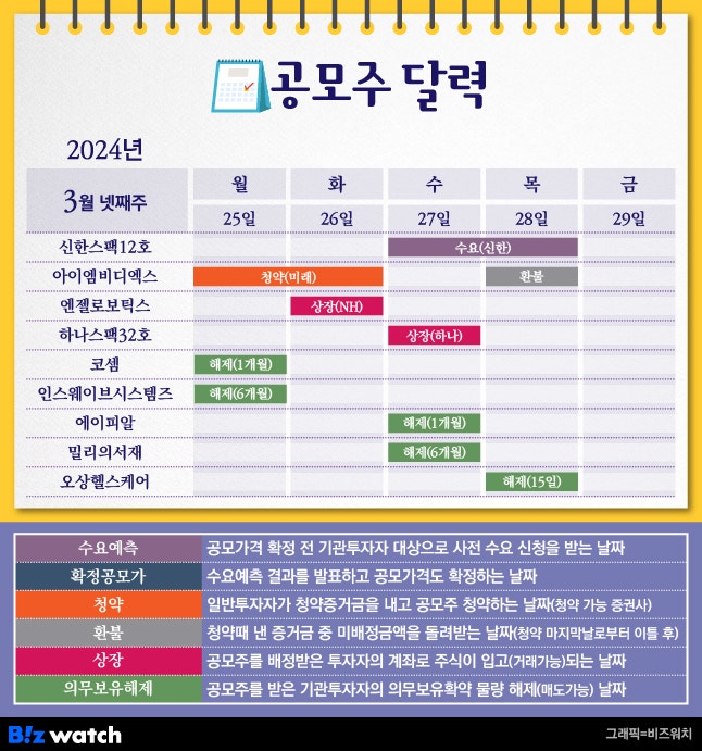 비즈워치 공모주 달력