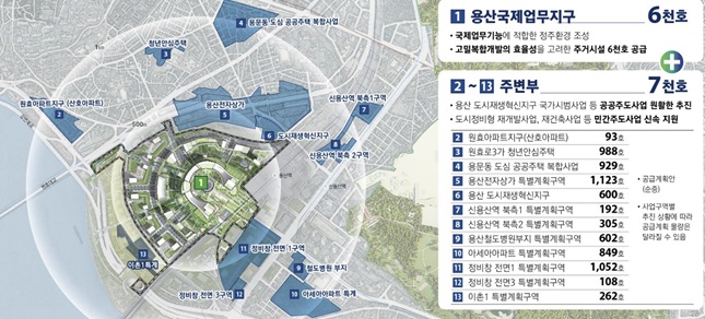 용산국제업무지구 일대 신규 주택공급 /자료=국토부,서울시