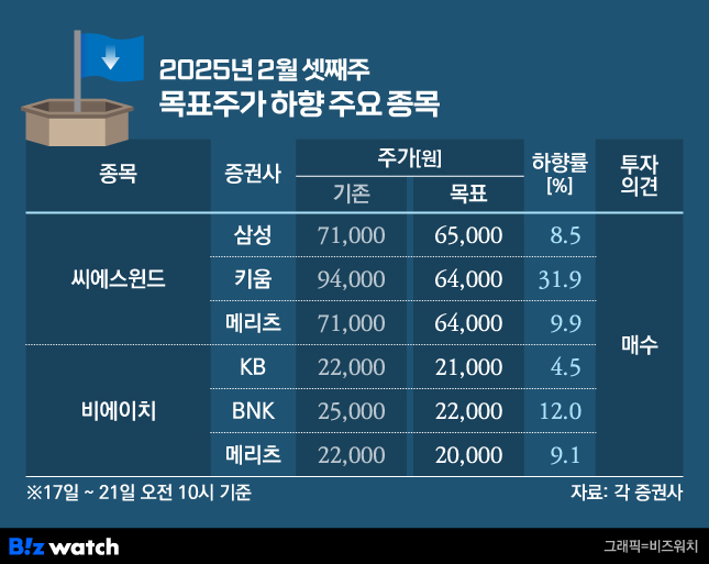 (주)씨에스 이미지