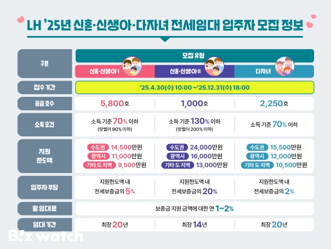 LH 전세임대주택 개요/자료=LH 제공