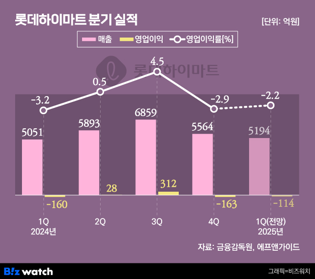 /그래픽=비즈워치