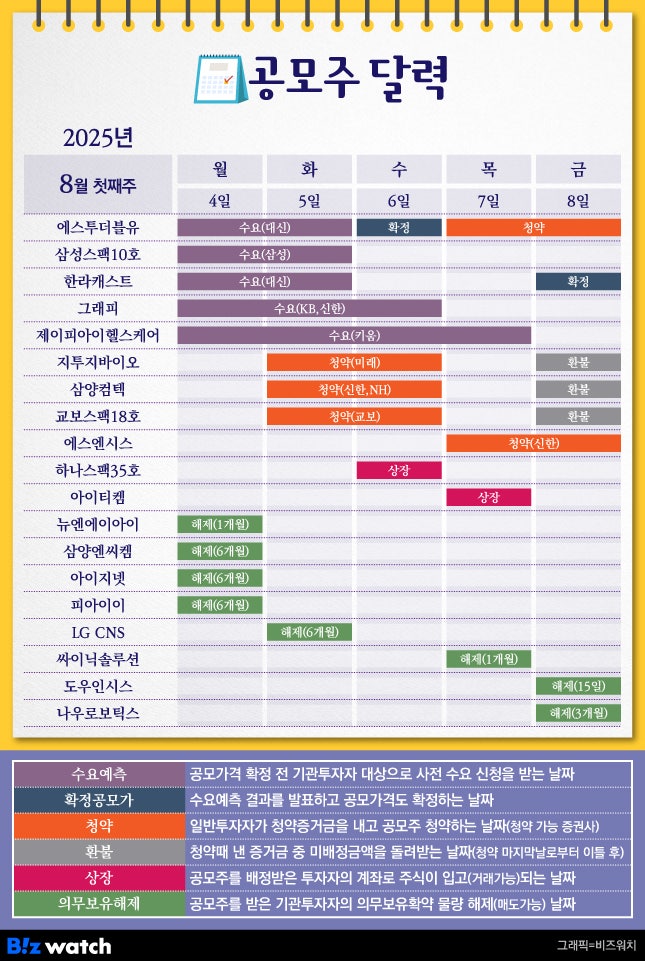 [공모주달력]한라캐스트·JPI헬스케어 기관 수요예측