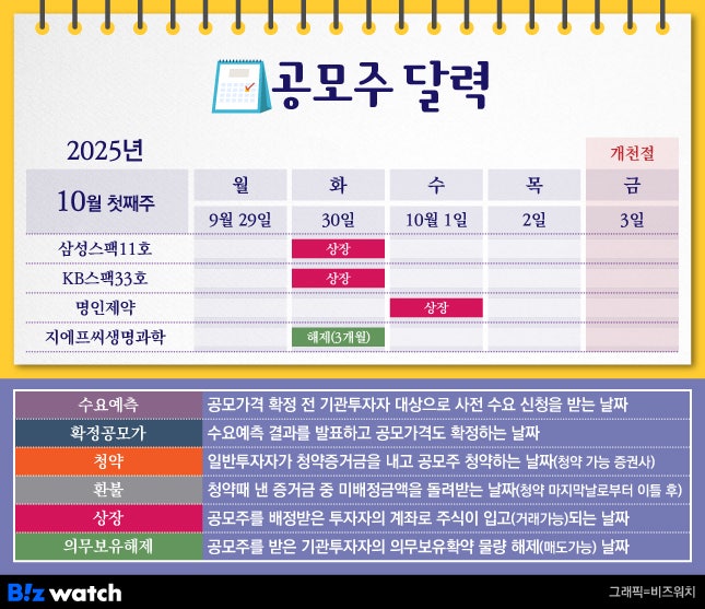 [공모주달력]'이가탄' 명인제약, 코스피 데뷔