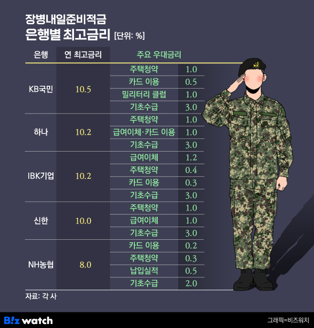 ./그래픽=비즈워치