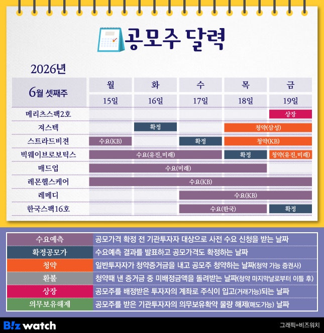 [공모주달력]활기도는 IPO 시장…레몬헬스케어·레메디 코스닥 도전장