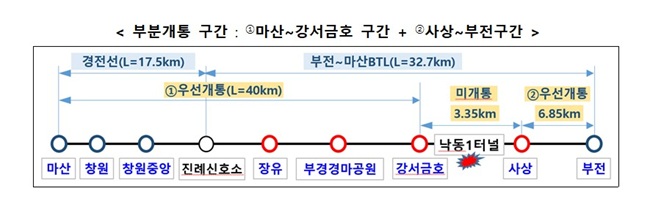 부전~마산 복선전철 부분개통구간./자료=국토교통부