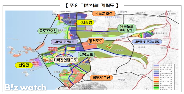 새만금 주요 기반시설 계획도./자료=새만금개발청 제공