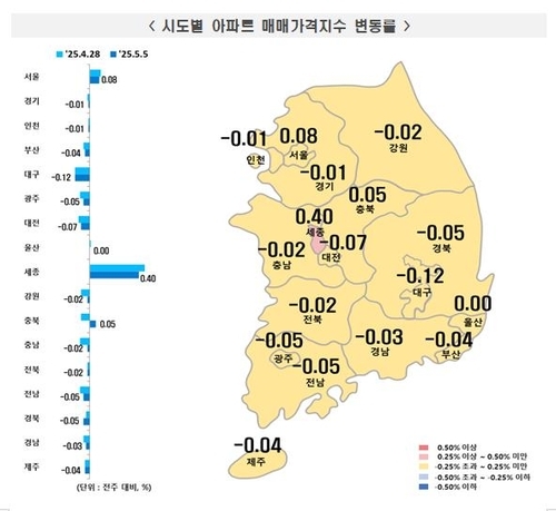 ▲ 5월 첫째주 지역별 아파트 매매가격 동향 [한국부동산원 보도자료 갈무리.재판매 및 DB 금지]