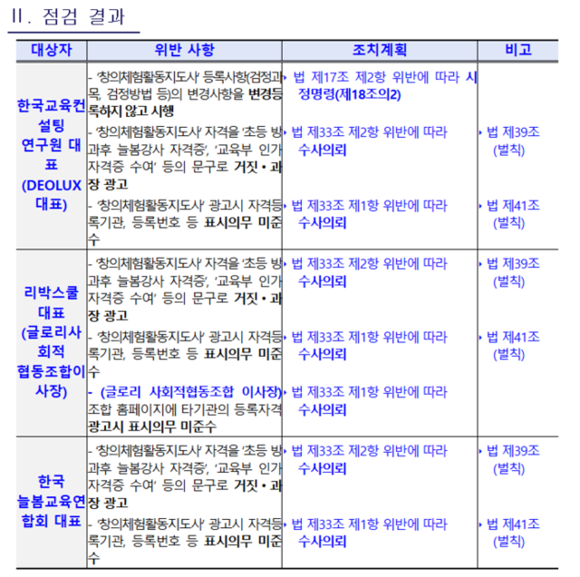 교육부, 거짓·과장 광고 일삼은 <b>리박스쿨</b> 등 <b>수사의뢰</b>