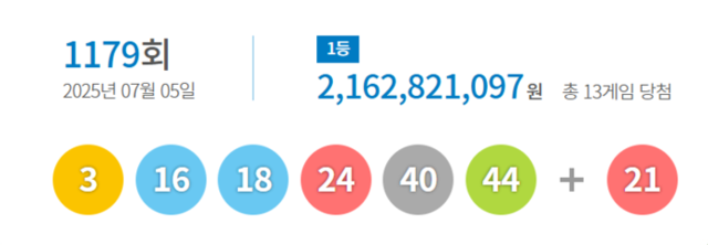 로또 당첨 뉴스