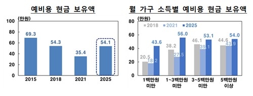 ▲ 한국은행 제공