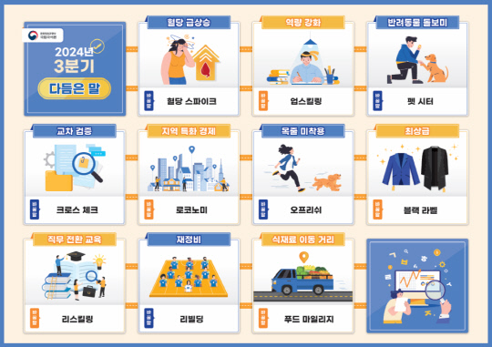 Top 1-10 Refined Words in Q3 2024. Provided by the Ministry of Culture, Sports and Tourism