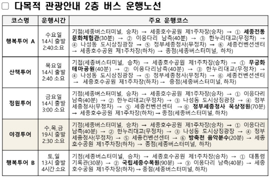 多功能旅遊指南2樓巴士運營線。由Sejong City提供