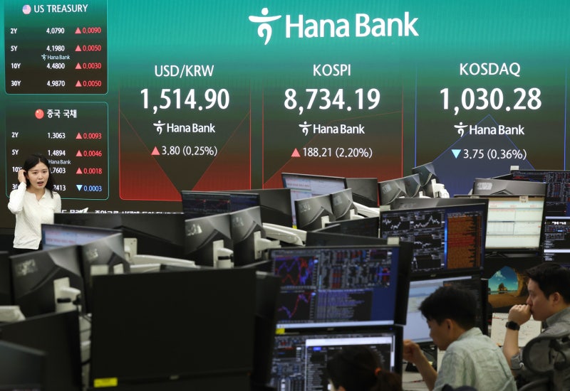 코스피 장 초반 8700선 돌파…코스닥은 하락 전환