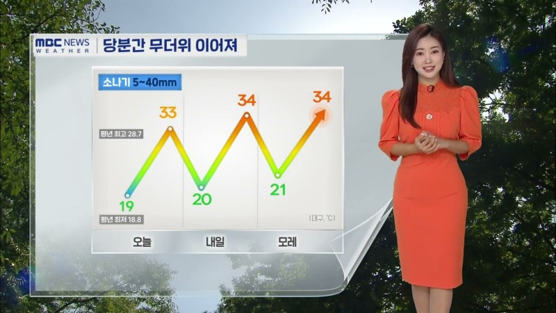 ‘<b>단오</b>’ 불볕더위… 오후 소나기