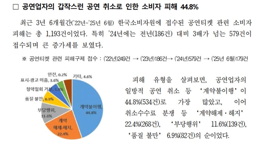 자료 제공 한국소비자원
