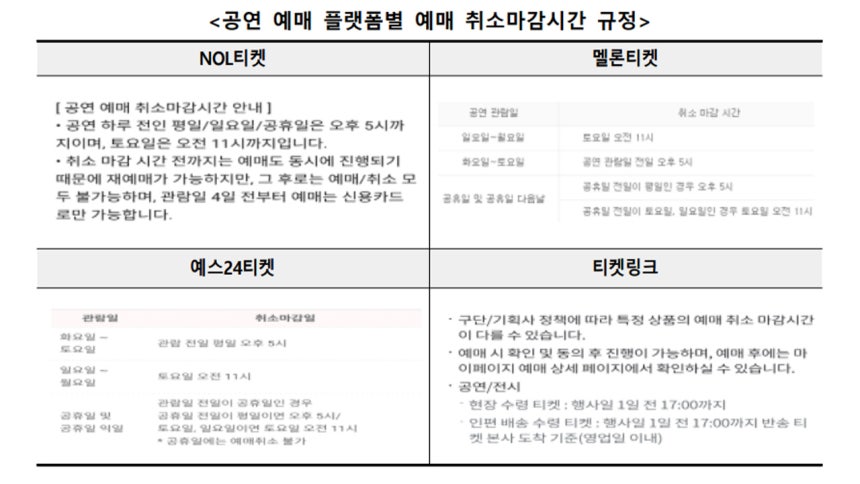 자료 제공 한국소비자원