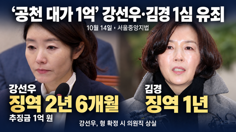 '<b>1억 공천헌금</b>' <b>강선우</b> 1심, 징역 2년 6개월···김경 징역 1년 선고
