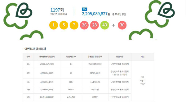 동행복권 홈페이지