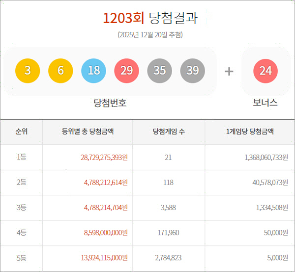 동행복권 홈페이지 화면