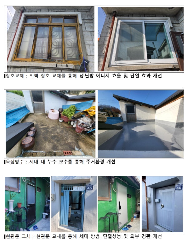 국토부, 민간과 힘 합쳐 부산 서구 동대신1동의 낡은 집 정비
