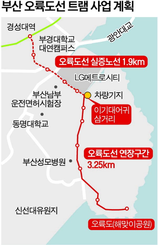 오륙도선 트램 ‘해맞이공원 종점 노선’ 다시 뜨거운 감자