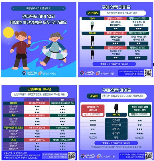 여성용 래쉬가드, 사전 정보 확인한 뒤 골라야 낭패 안 본다