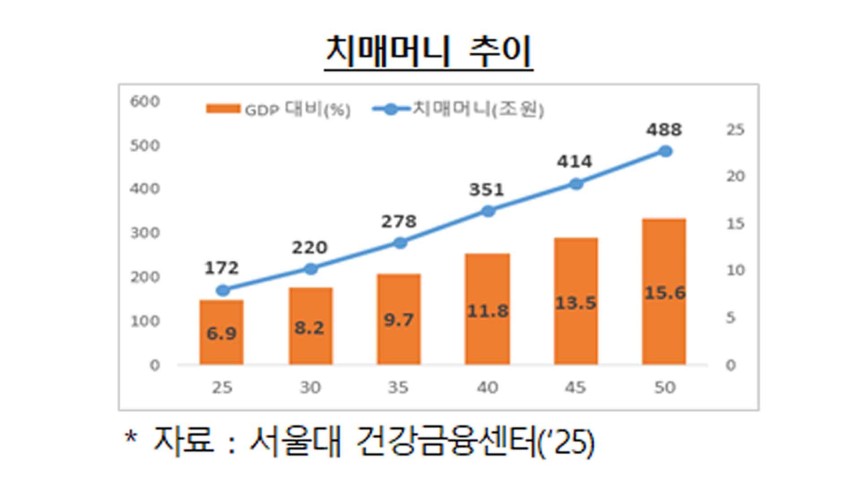 사진출처 : 저출산고령사회위원회 보도자료