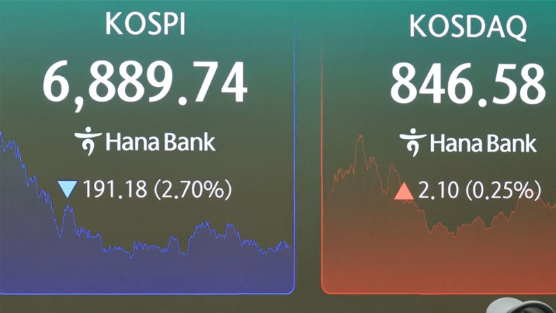▲ 코스피 6,889.74로 마감 [연합뉴스]