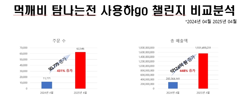 제주자치도 소상공인연합회 제공