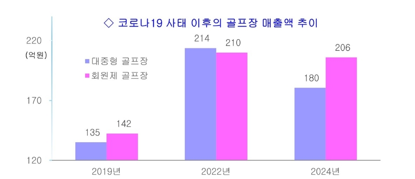 한국레저산업연구소 제공