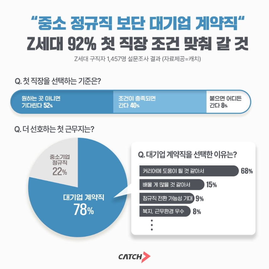 (진학사 캐치 제공)
